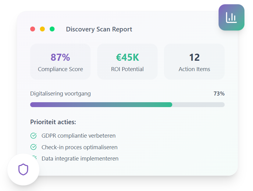 GuestWave Discovery Scan